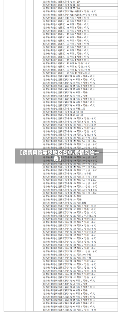 【疫情风险等级地区名单,疫情风险一览】-第2张图片