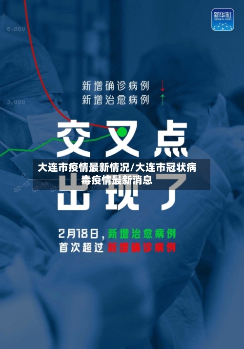 大连市疫情最新情况/大连市冠状病毒疫情最新消息-第2张图片