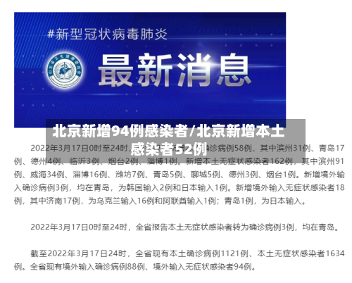 北京新增94例感染者/北京新增本土感染者52例-第2张图片