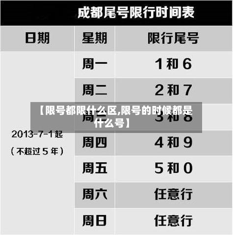【限号都限什么区,限号的时候都是什么号】-第2张图片