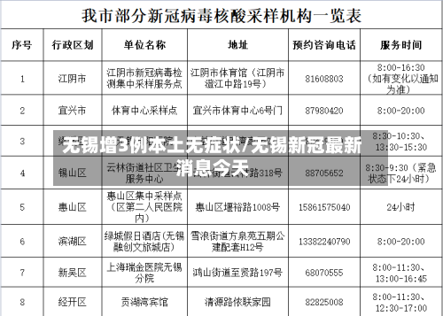 无锡增3例本土无症状/无锡新冠最新消息今天-第3张图片