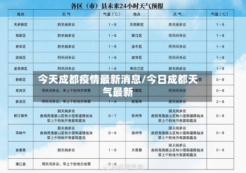 今天成都疫情最新消息/今日成都天气最新