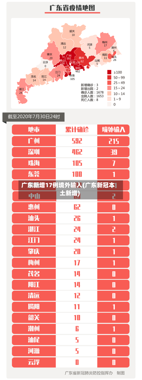 广东新增17例境外输入(广东新冠本土新增)-第2张图片