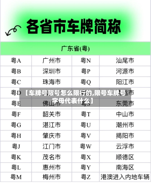 【车牌号限号怎么限行的,限号车牌号字母代表什么】