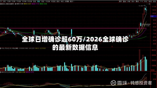 全球日增确诊超60万/2026全球确诊的最新数据信息-第2张图片