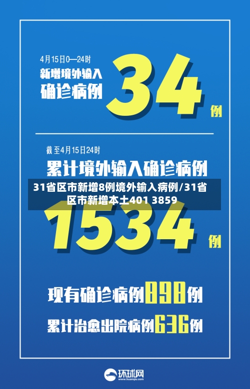 31省区市新增8例境外输入病例/31省区市新增本土401 3859