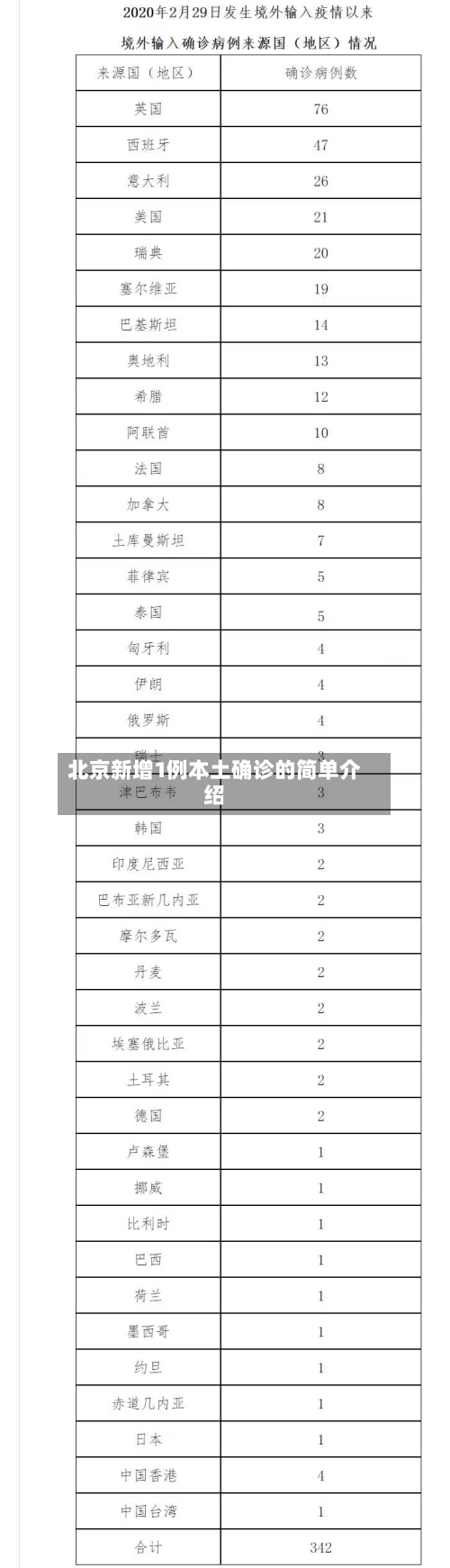 北京新增1例本土确诊的简单介绍