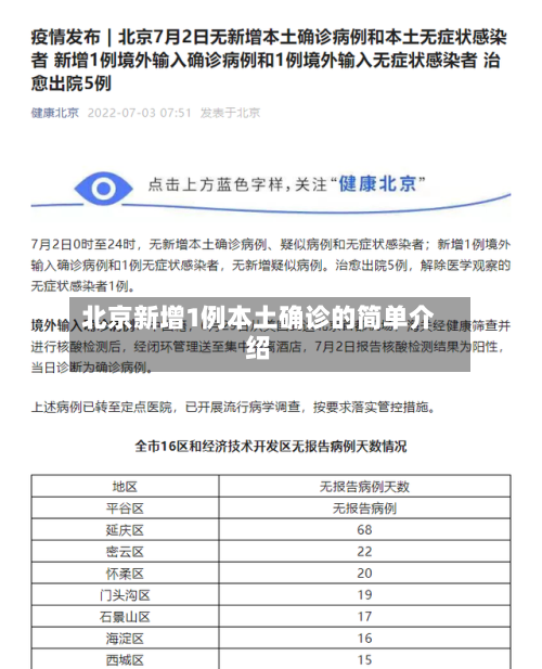 北京新增1例本土确诊的简单介绍-第2张图片