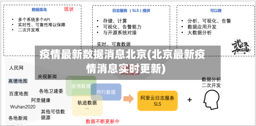 疫情最新数据消息北京(北京最新疫情消息实时更新)