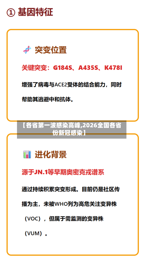 【各省第一波感染高峰,2026全国各省份新冠感染】