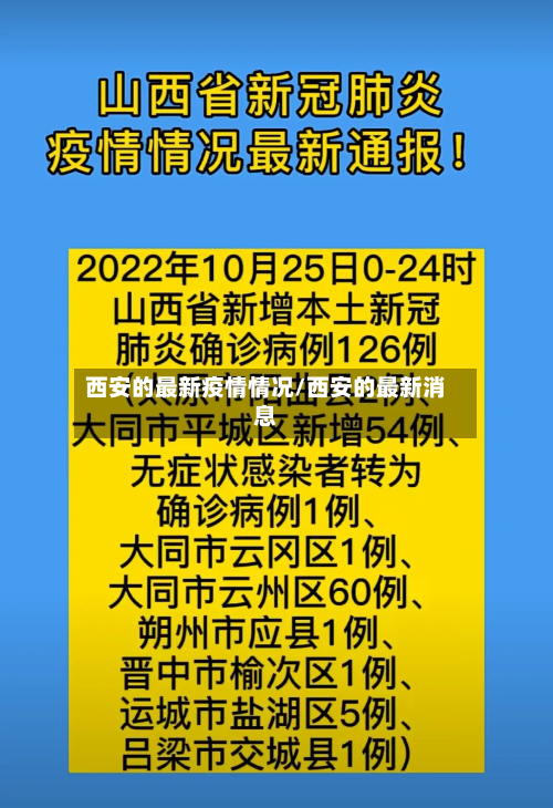 西安的最新疫情情况/西安的最新消息