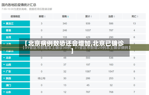 【北京病例数恐还会增加,北京已确诊】