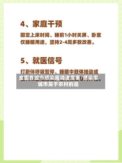 全国各城市感染高峰进度表/感染率城市高于农村的是-第2张图片
