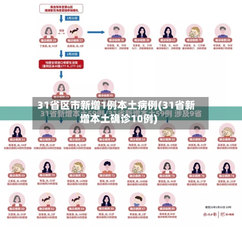 31省区市新增1例本土病例(31省新增本土确诊10例)-第2张图片
