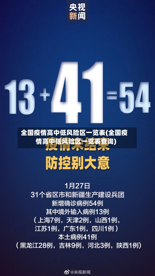 全国疫情高中低风险区一览表(全国疫情高中低风险区一览表查询)-第2张图片
