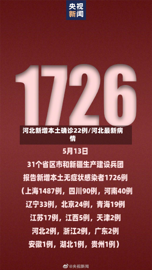 河北新增本土确诊22例/河北最新病情-第3张图片