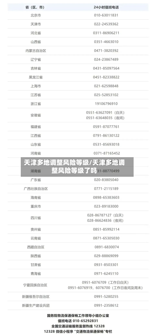 天津多地调整风险等级/天津多地调整风险等级了吗-第2张图片