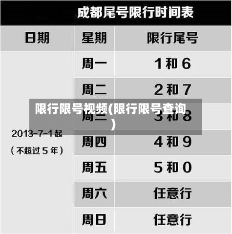 限行限号视频(限行限号查询)