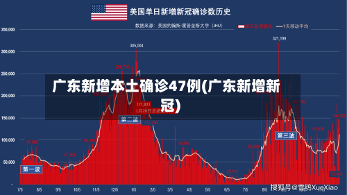 广东新增本土确诊47例(广东新增新冠)-第2张图片