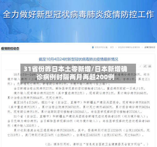 31省份昨日本土零新增/日本新增确诊病例时隔两月再超200例-第2张图片
