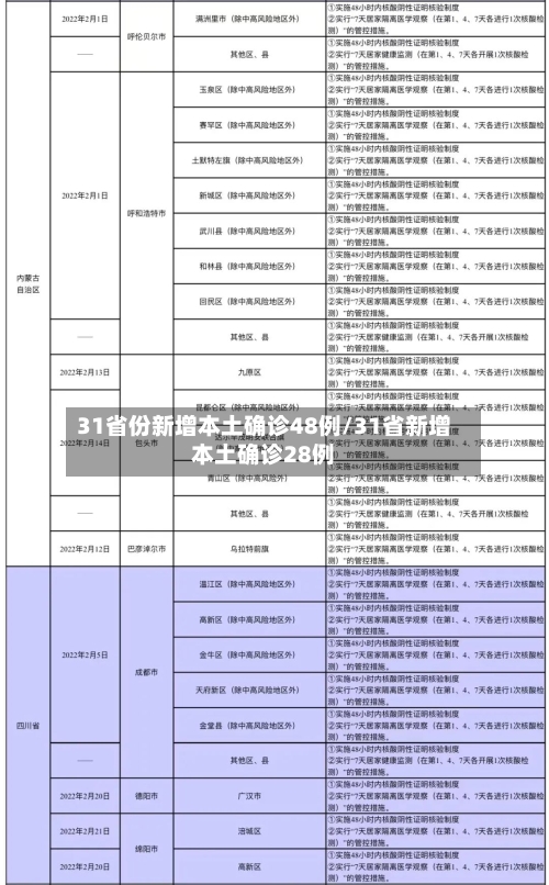 31省份新增本土确诊48例/31省新增本土确诊28例-第3张图片