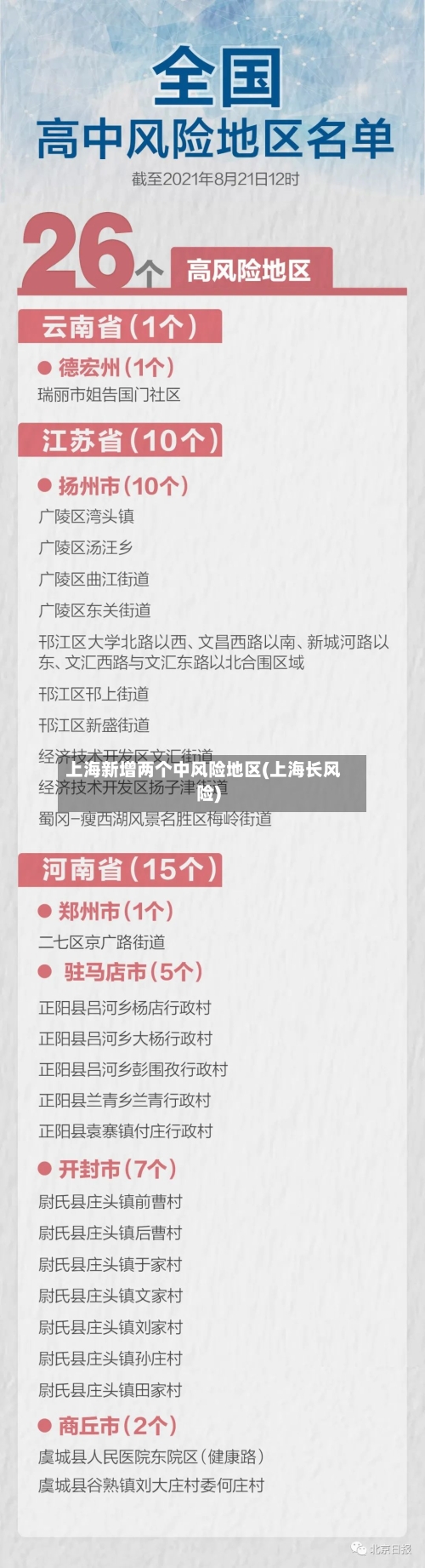 上海新增两个中风险地区(上海长风险)-第3张图片