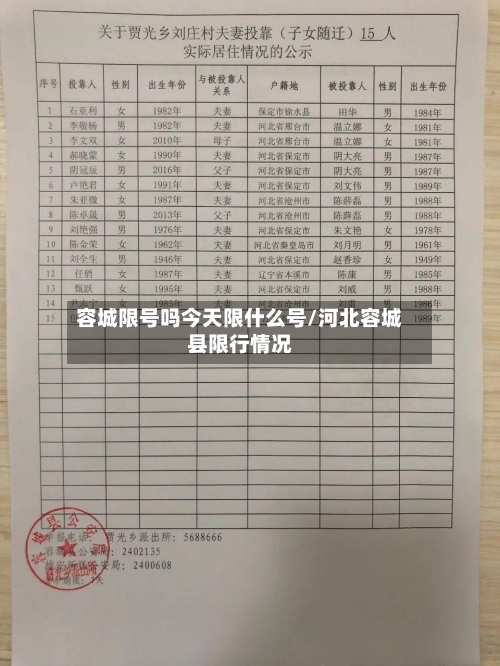 容城限号吗今天限什么号/河北容城县限行情况
