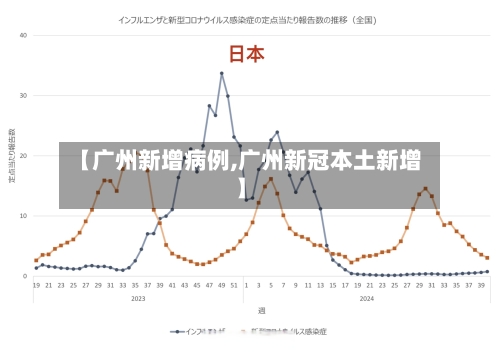 【广州新增病例,广州新冠本土新增】-第2张图片