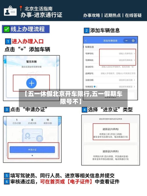【五一休假北京开车限行,五一假期车限号不】-第3张图片