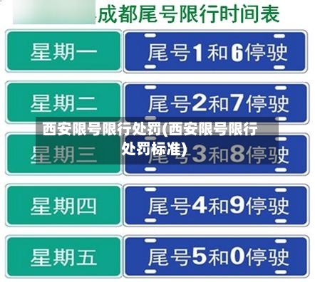 西安限号限行处罚(西安限号限行处罚标准)