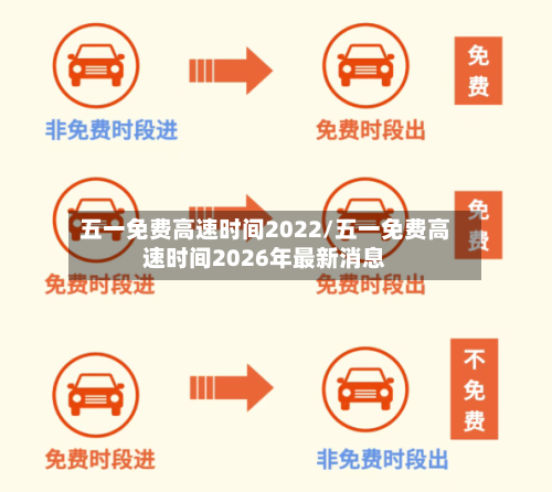 五一免费高速时间2022/五一免费高速时间2026年最新消息