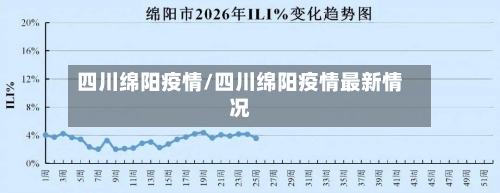 四川绵阳疫情/四川绵阳疫情最新情况