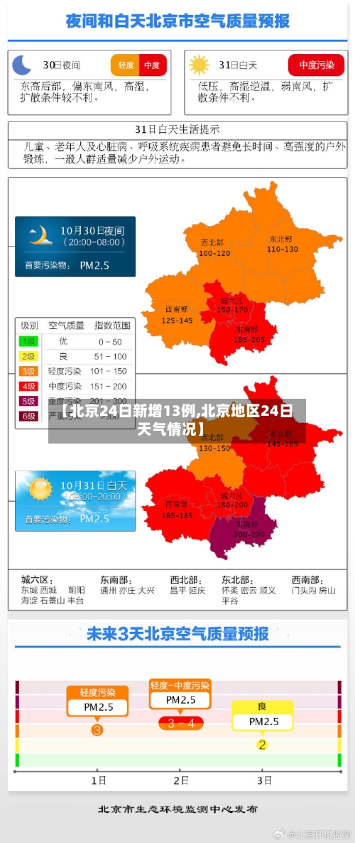 【北京24日新增13例,北京地区24日天气情况】-第2张图片