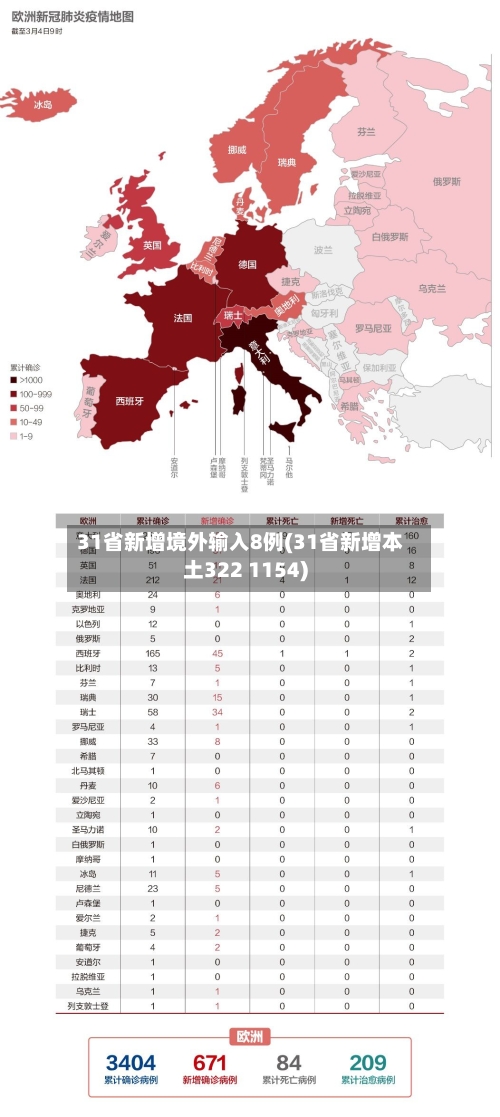 31省新增境外输入8例(31省新增本土322 1154)-第3张图片